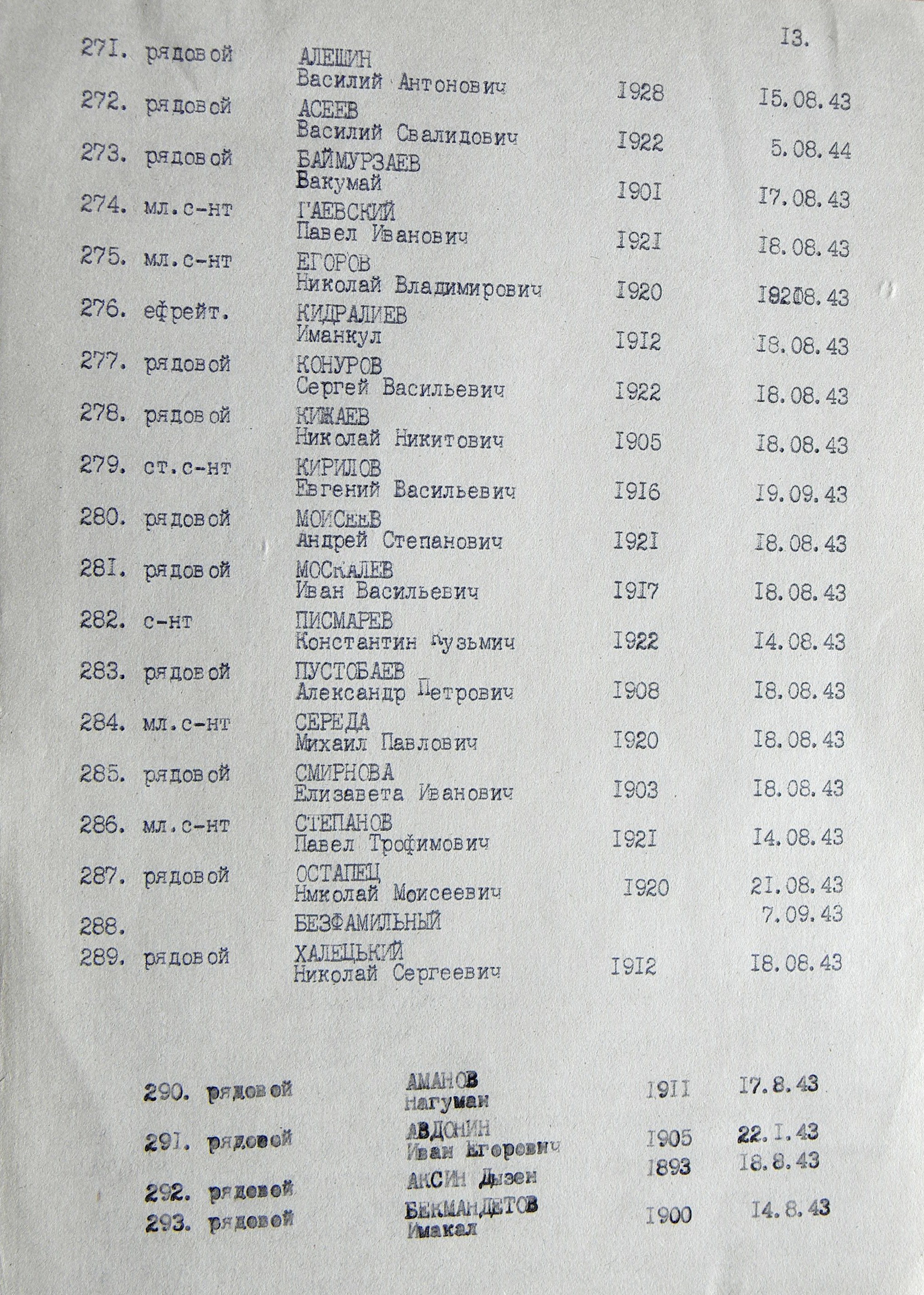 Братская могила на Соборном кладбище в г. Ахтырка 